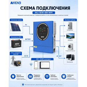 Инвертор автомобильный гибридный, ANENJI 5000 Вт 48 В Инвертор автомобильный гибридный, ANENJI 5000 Вт 48 В